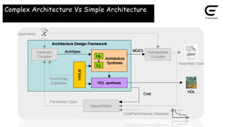 Complex Architecture Vs Simple Architecture
 