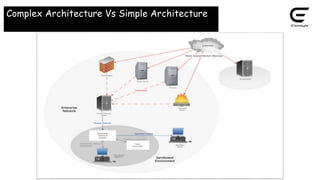 Complex Architecture Vs Simple Architecture
 
