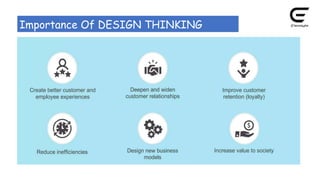 Importance Of DESIGN THINKING
 