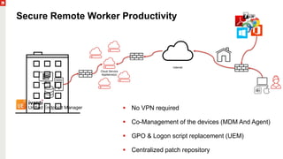 Internet
Cloud Service
Appliance(s)
 No VPN required
 Co-Management of the devices (MDM And Agent)
 GPO & Logon script replacement (UEM)
 Centralized patch repository
Secure Remote Worker Productivity
 