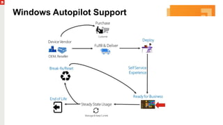 Windows Autopilot Support
 