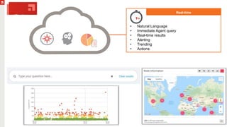 Real-time
• Natural Language
• Immediate Agent query
• Real-time results
• Alerting
• Trending
• Actions
 