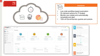 Assistants
• Low code workflow-based automation
• On demand actions for IT Analyst
• Monitor your estate and automatically
remediate and alert
• 100’s of Out-of-the-box queries and actions
 