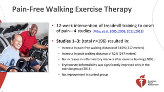 Pain-Free Walking Exercise Therapy
• 12-week intervention of treadmill training to onset
of pain—4 studies (Mika, et al. 2005;2006;2011;2013)
• Studies 1–3: (total n=196) resulted in:
‒ Increase in pain-free walking distance of 110% (217 meters)
‒ Increase in peak walking distance of 52% (247 meters)
‒ No increases in inflammatory markers after exercise training (2005)
‒ Erythrocyte deformability was significantly improved only in the
exercise group (2011)
‒ No improvement in control group
12
 