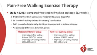 • Study 4 (2013) compared two treadmill walking protocols (12 weeks):
1. Traditional treadmill walking into moderate to severe discomfort
2. Vs. treadmill walking only to the onset of claudication
‒ Both groups had statistically significant improvement in walking distance
‒ No statistical differences between groups:
Pain-Free Walking Exercise Therapy
13
Moderate Intensity Group
• Improved pain-free walking
distance 120% (121 meters)
• Improved peak walkingdistance
100% (393 meters)
Pain-Free Walking Group
• Improved pain-free walking
distance 93% (141 meters)
• Improved peak walkingdistance
98% (465 meters)
 