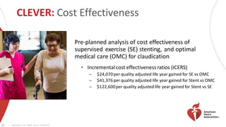 CLEVER: Cost Effectiveness
Pre-planned analysis of cost effectiveness of
supervised exercise (SE) stenting, and optimal
medical care (OMC) for claudication
• Incremental cost effectiveness ratios (ICERS)
̶ $24,070 per quality adjusted life year gained for SE vs OMC
̶ $41,376 per quality adjusted life year gained for Stent vs OMC
̶ $122,600per quality adjusted life year gained for Stent vs SE
20 Reynolds, et al., JAHA, 2014; 3:e001233
 