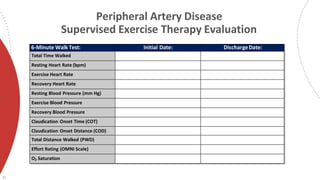 6-Minute Walk Test: Initial Date: DischargeDate:
Total Time Walked
Resting Heart Rate (bpm)
Exercise Heart Rate
Recovery Heart Rate
Resting Blood Pressure (mm Hg)
Exercise Blood Pressure
Recovery Blood Pressure
Claudication Onset Time (COT)
Claudication Onset Distance (COD)
Total Distance Walked (PWD)
Effort Rating (OMNI Scale)
O2 Saturation
31
Peripheral Artery Disease
Supervised Exercise Therapy Evaluation
 