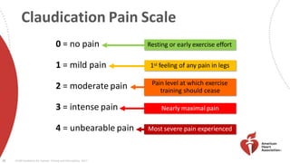 Claudication Pain Scale
34 ACSM Guidelines for Exercise Testing and Prescription, 2017
0 = no pain
1 = mild pain
2 = moderate pain
3 = intense pain
4 = unbearable pain
Resting or early exercise effort
1st feeling of any pain in legs
Pain level at which exercise
training should cease
Nearly maximal pain
Most severe pain experienced
 