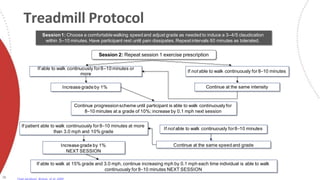 Session1: Choose a comfortablewalking speedand adjust grade as needed to induce a 3–4/5 claudication
within 5–10 minutes. Have participant rest until pain dissipates.Repeatintervals 60 minutes as tolerated.
If able to walk continuously for8–10 minutes or
more
If not able to walk continuously for8–10 minutes
Continue progressionscheme until participant is able to walk continuously for
8–10 minutes at a grade of 10%; increase by 0.1 mph next session
If patient able to walk continuously for8–10 minutes at more
than 3.0 mph and 10% grade
Increase grade by 1%
NEXT SESSION
If able to walk at 15% grade and 3.0 mph, continue increasing mph by 0.1 mph each time individual is able to walk
continuously for 8–10 minutes NEXT SESSION
If not able to walk continuously for8–10 minutes
Continue at the same speed and grade
Continue at the same intensity
Increase grade by 1%
Session 2: Repeat session 1 exercise prescription
Treadmill Protocol
38 Treat-Jacobson, Bronas, et al, 2009
 