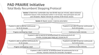 Progress workload by 1 level Continue at same intensity
If patient is able to exercise at workload (level) 10 continuously for 8–10
minutes, increase pace (steps per minute) by 10
If patient is able to exercise continuously for If patient is not able to exercise continuously
8–10 minutes for 8–10 minutes
Progress workload by 1 level Continue at same intensity
If patient is able to exercise at workload (level) 20 continuously for 8–10
minutes, maintain intensity for remainder of program
If patient is able to exercise continuously
for 8–10 minutes
If patient is not able to exercise continuously
for 8–10 minutes
PAD PRAIRIE Initiative
42
Total Body Recumbent Stepping Protocol
Session 1: Determine comfortable step rate (50–80 steps per minute), adjust resistance
(level) that induces 3–4/5 claudication within 5–10 minutes. Have participant rest until
pain dissipates. Repeat intervals for entirety of 60-minute session.
Session 2: Repeat session 1 exercise prescription
 