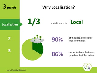 3secrets Why Localization?
2
3
Localization 1/3
90%
86%
mobile search is Local
of the apps are used for
local information
made purchase decisions
based on the information
 