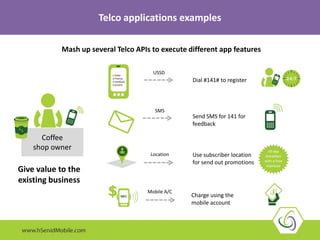 Coffee
shop owner
1.Order
2.Promos
3.Feedback
4.Outlets
USSD
SMS
Location
Mobile A/C
Dial #141# to register
Send SMS for 141 for
feedback
Use subscriber location
for send out promotions
Charge using the
mobile account
Give value to the
existing business
Telco applications examples
Mash up several Telco APIs to execute different app features
All day
breakfast
with a free
espresso
 
