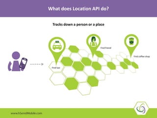 What does Location API do?
Tracks down a person or a place
Find taxi
Find friend
Find coffee shop
 