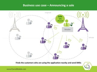 Business use case – Announcing a sale
Finds the customers who are using the application nearby and send SMSs
longitude
latitude
Sale
50%
discount
 