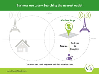 Business use case – Searching the nearest outlet
Clothes Shop
longitude
latitude
Receive
Customer can send a request and find out directions
Address
&
Direction
 