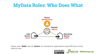 Self Sovereign Identity And The Mydata Model From Finland Antti Jogi