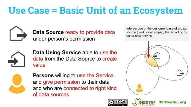 Self Sovereign Identity And The Mydata Model From Finland Antti Jo