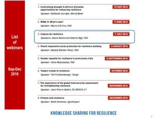 2
List
of
webinars
Sep-Dec
2016
 