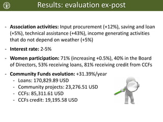 Results: evaluation ex-post
- Association activities: Input procurement (+12%), saving and loan
(+5%), technical assistance (+43%), income generating activities
that do not depend on weather (+5%)
- Interest rate: 2-5%
- Women participation: 71% (increasing +0.5%), 40% in the Board
of Directors, 53% receiving loans, 81% receiving credit from CCFs
- Community Funds evolution: +31.39%/year
- Loans: 170,829.89 USD
- Community projects: 23,276.51 USD
- CCFs: 85,311.61 USD
- CCFs credit: 19,195.58 USD
 