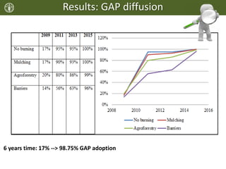 Results: GAP diffusion
6 years time: 17% --> 98.75% GAP adoption
 