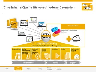 © 2014 SAP AG or an SAP affiliate company. All rights reserved. 35Customer
Eine Inhalts-Quelle für verschiedene Szenarien
...