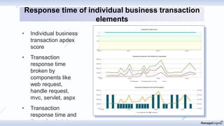 • Individual business
transaction apdex
score
• Transaction
response time
broken by
components like
web request,
handle request,
mvc, servlet, aspx
• Transaction
response time and
throughput status
Response time of individual business transaction
elements
 