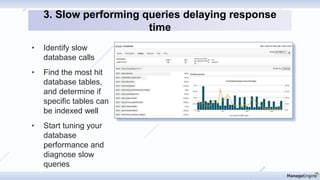 • Identify slow
database calls
• Find the most hit
database tables,
and determine if
specific tables can
be indexed well
• Start tuning your
database
performance and
diagnose slow
queries
3. Slow performing queries delaying response
time
 