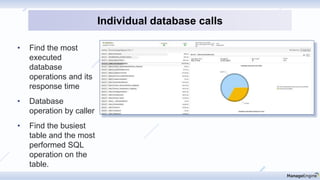 • Find the most
executed
database
operations and its
response time
• Database
operation by caller
• Find the busiest
table and the most
performed SQL
operation on the
table.
Individual database calls
 