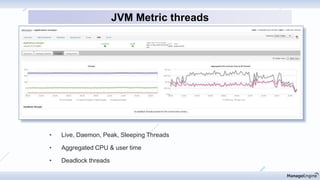 • Live, Daemon, Peak, Sleeping Threads
• Aggregated CPU & user time
• Deadlock threads
JVM Metric threads
 