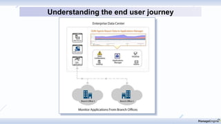 Understanding the end user journey
 