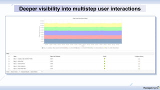 Deeper visibility into multistep user interactions
 