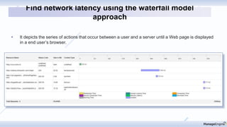 • It depicts the series of actions that occur between a user and a server until a Web page is displayed
in a end user’s browser.
Find network latency using the waterfall model
approach
 
