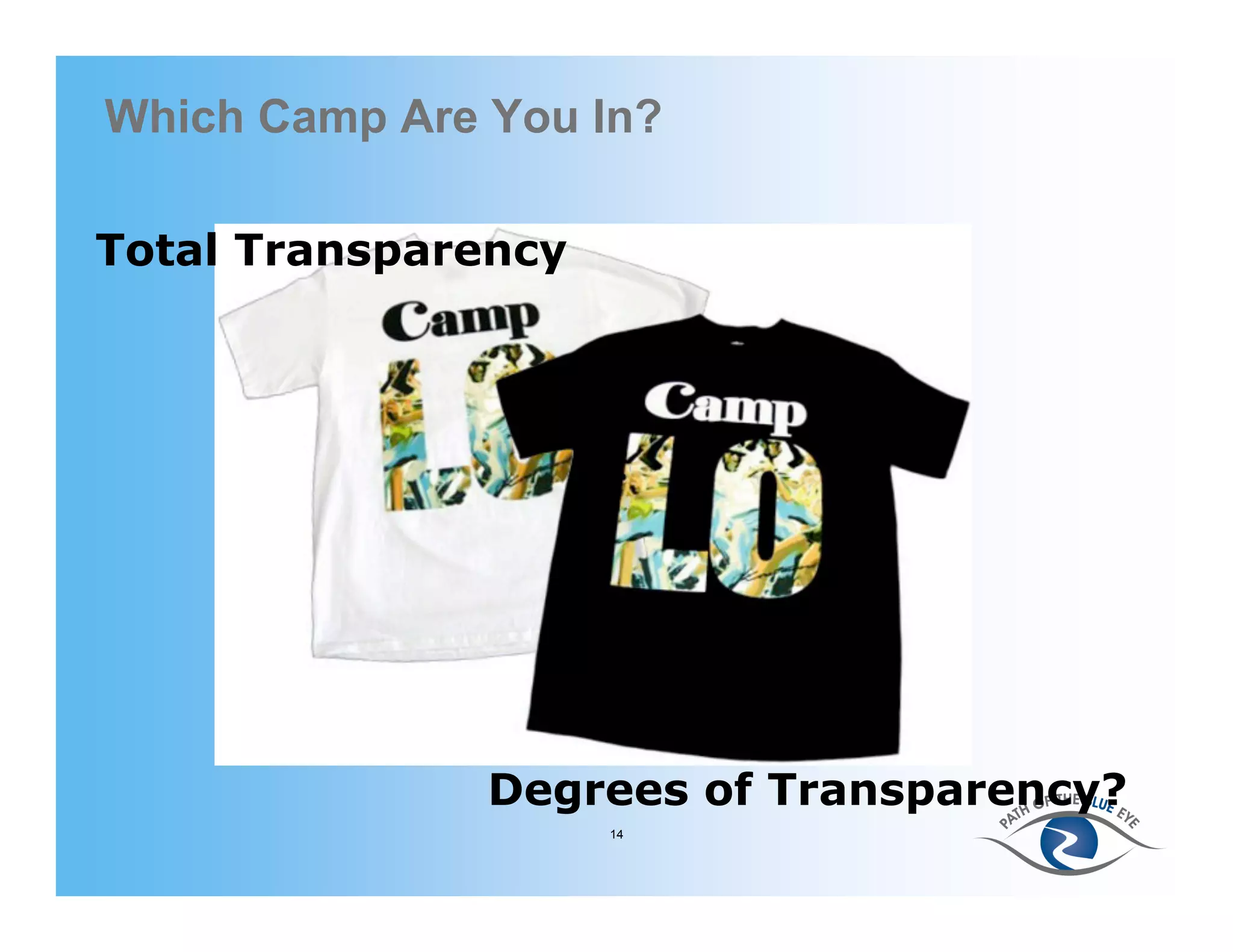 Which Camp Are You In?

Total Transparency




               Degrees of Transparency?
                     14
 