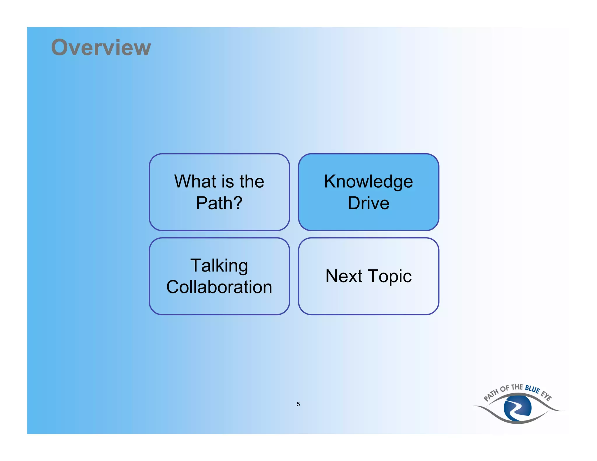 Overview




           What is the         Knowledge
            Path?                Drive


             Talking
                               Next Topic
           Collaboration




                           5
 