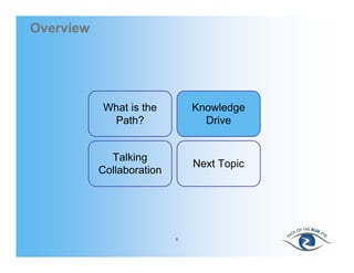 Overview




           What is the         Knowledge
            Path?                Drive


             Talking
                               Next Topic
           Collaboration




                           5
 