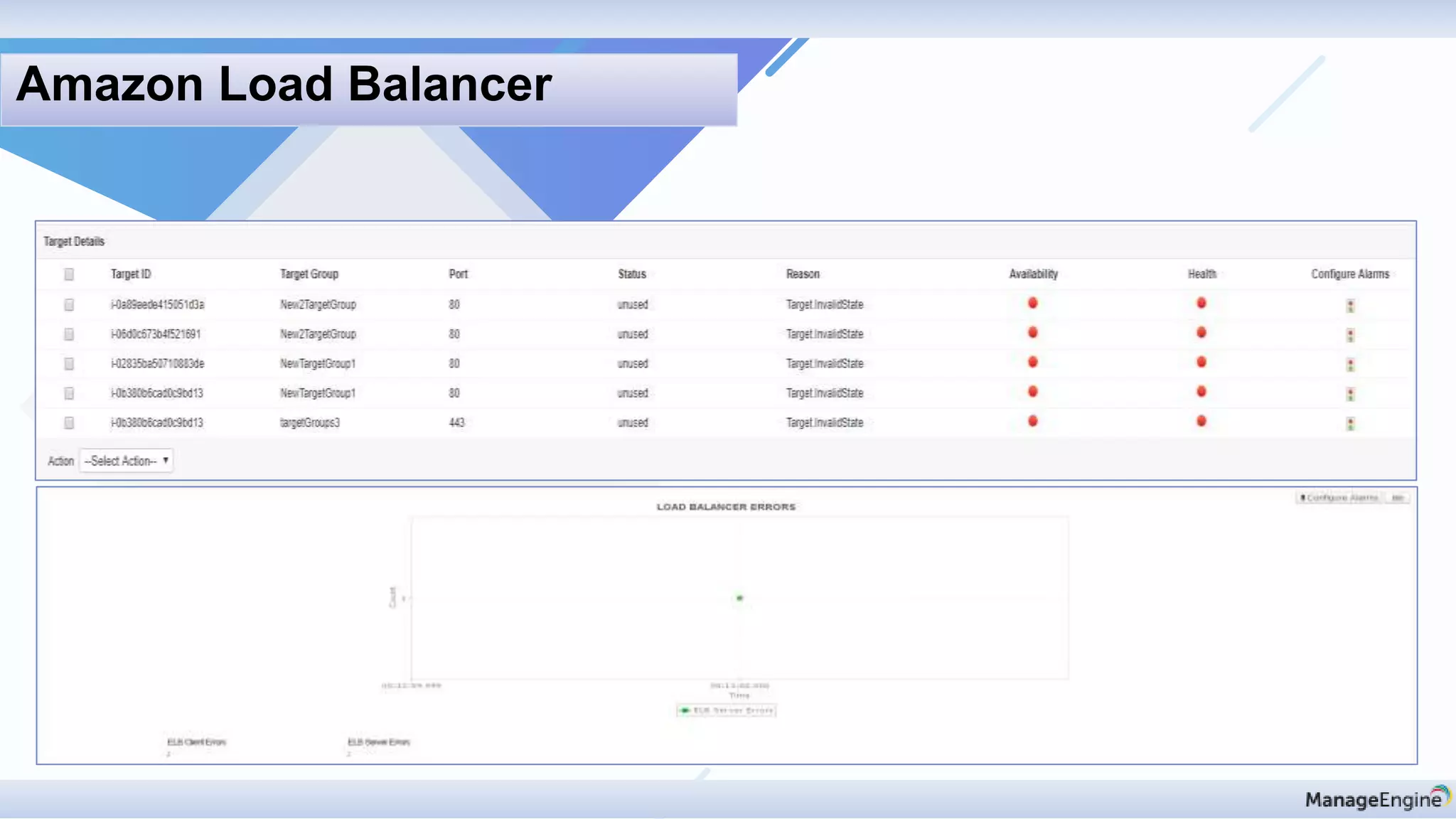 Amazon Load Balancer
 