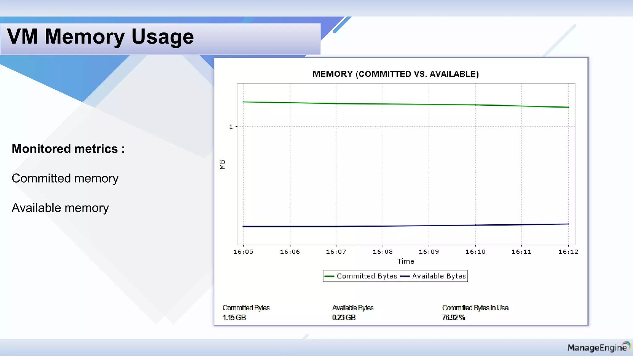 Monitored metrics :
Committed memory
Available memory
VM Memory Usage
 