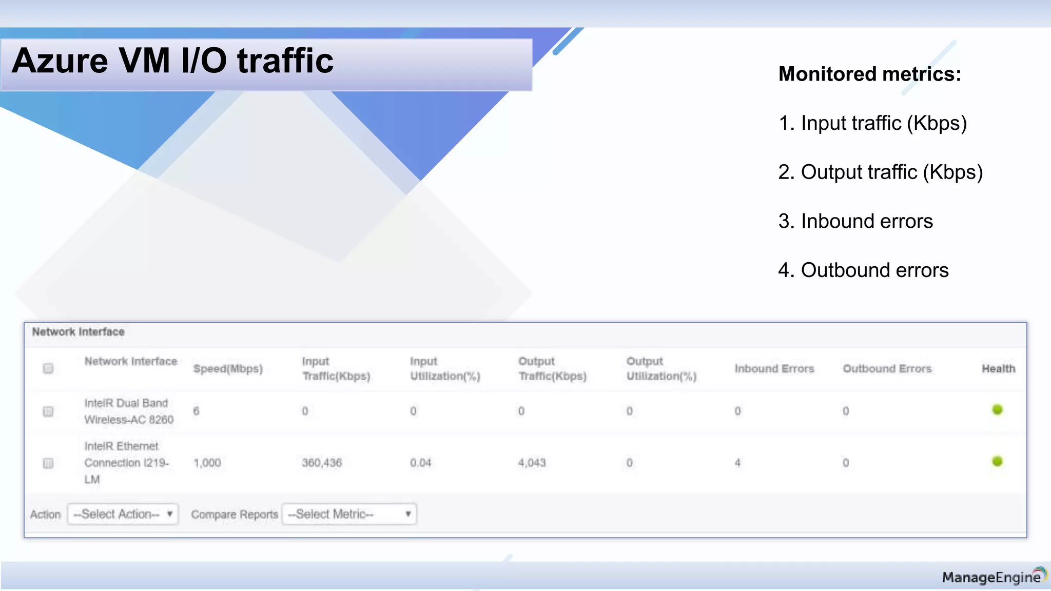 Monitored metrics:
1. Input traffic (Kbps)
2. Output traffic (Kbps)
3. Inbound errors
4. Outbound errors
Azure VM I/O traffic
 