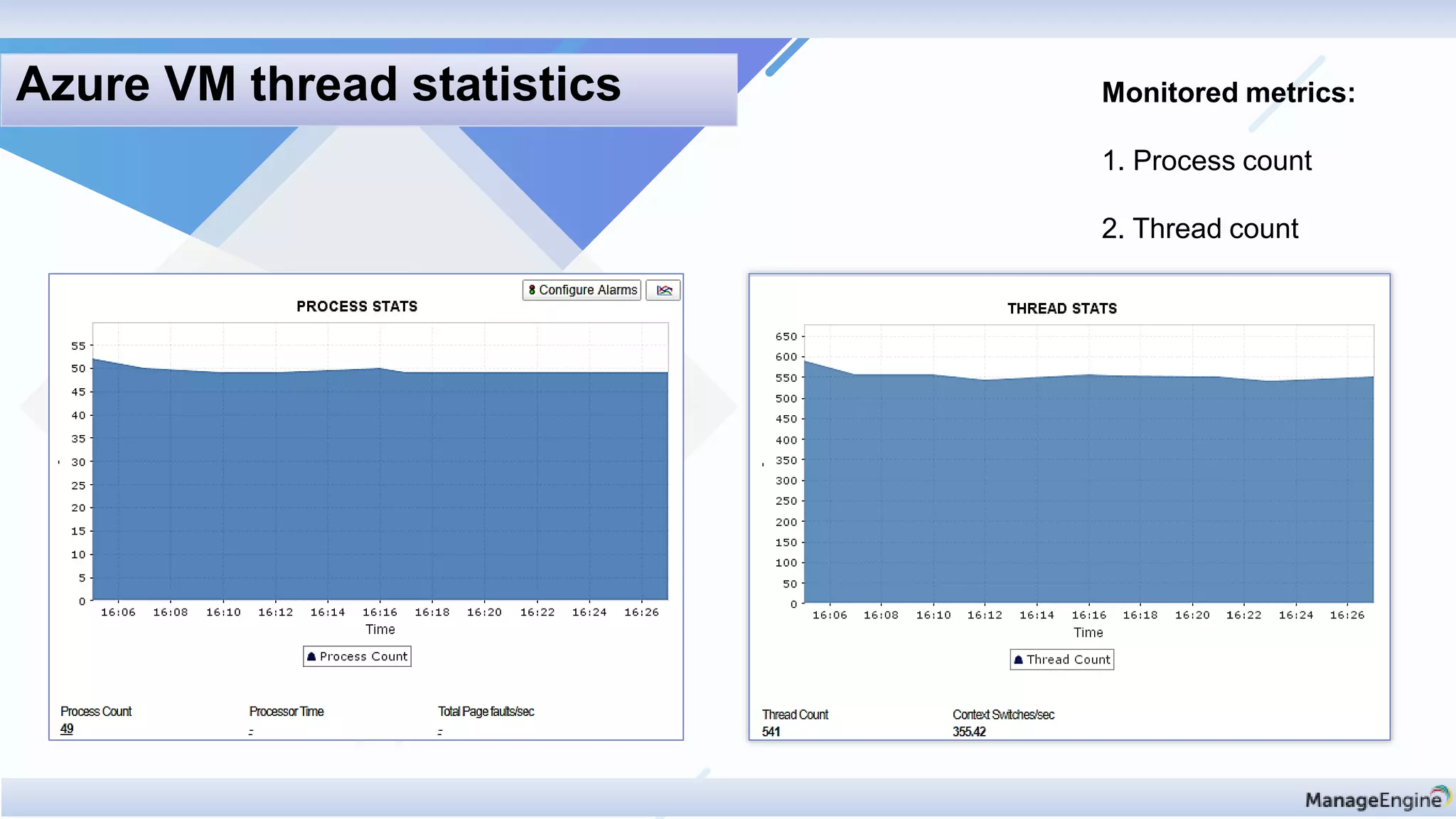 Monitored metrics:
1. Process count
2. Thread count
Azure VM thread statistics
 