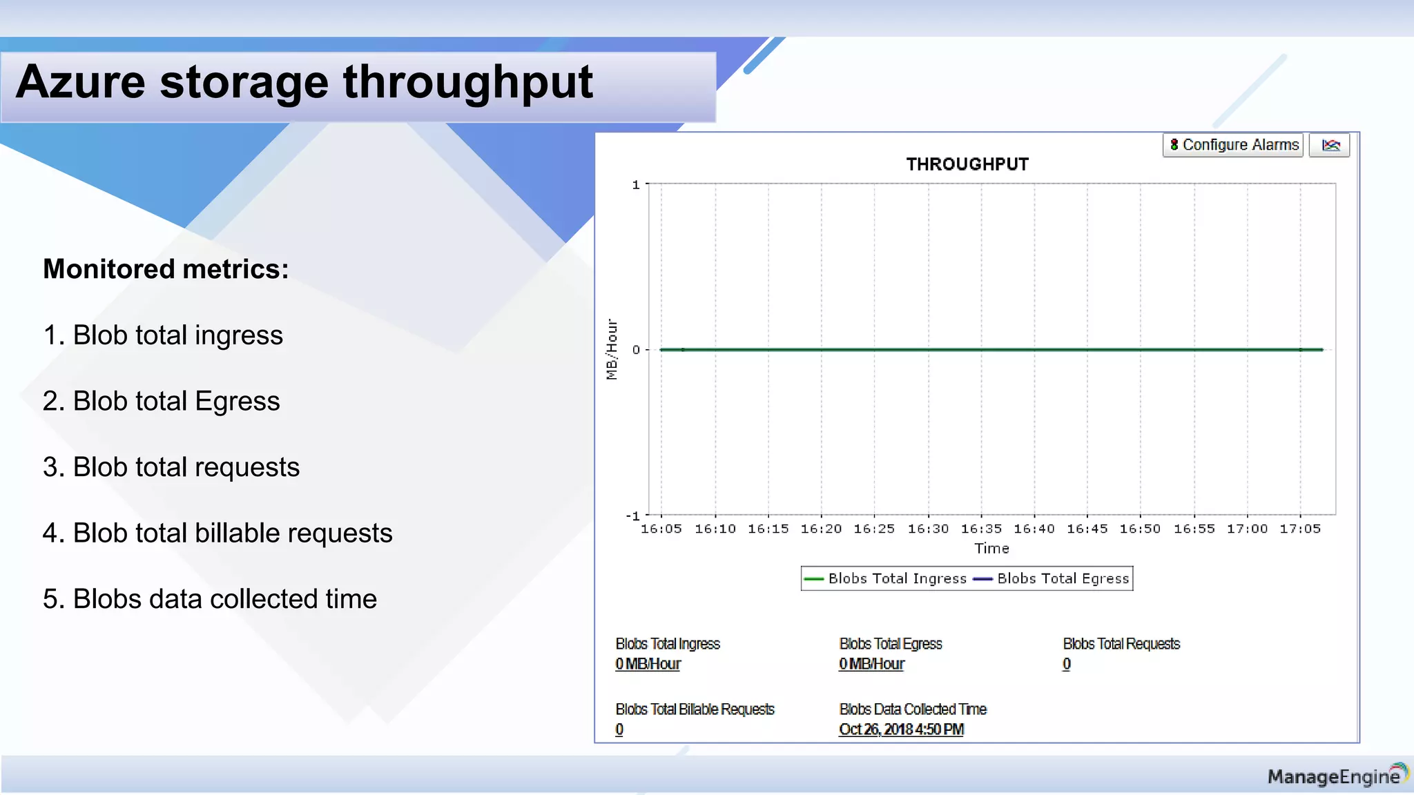 Monitored metrics:
1. Blob total ingress
2. Blob total Egress
3. Blob total requests
4. Blob total billable requests
5. Blobs data collected time
Azure storage throughput
 