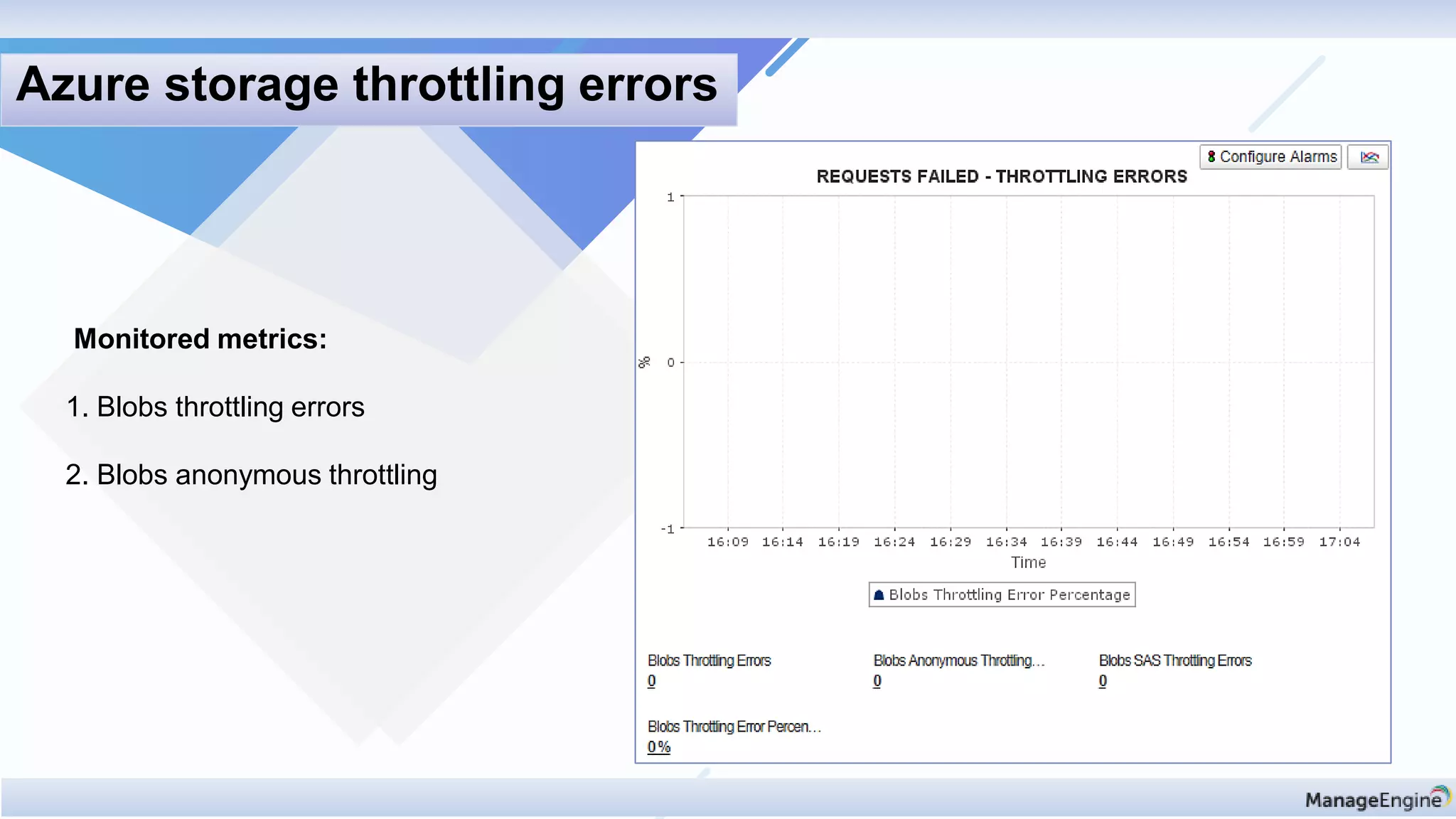 Monitored metrics:
1. Blobs throttling errors
2. Blobs anonymous throttling
Azure storage throttling errors
 