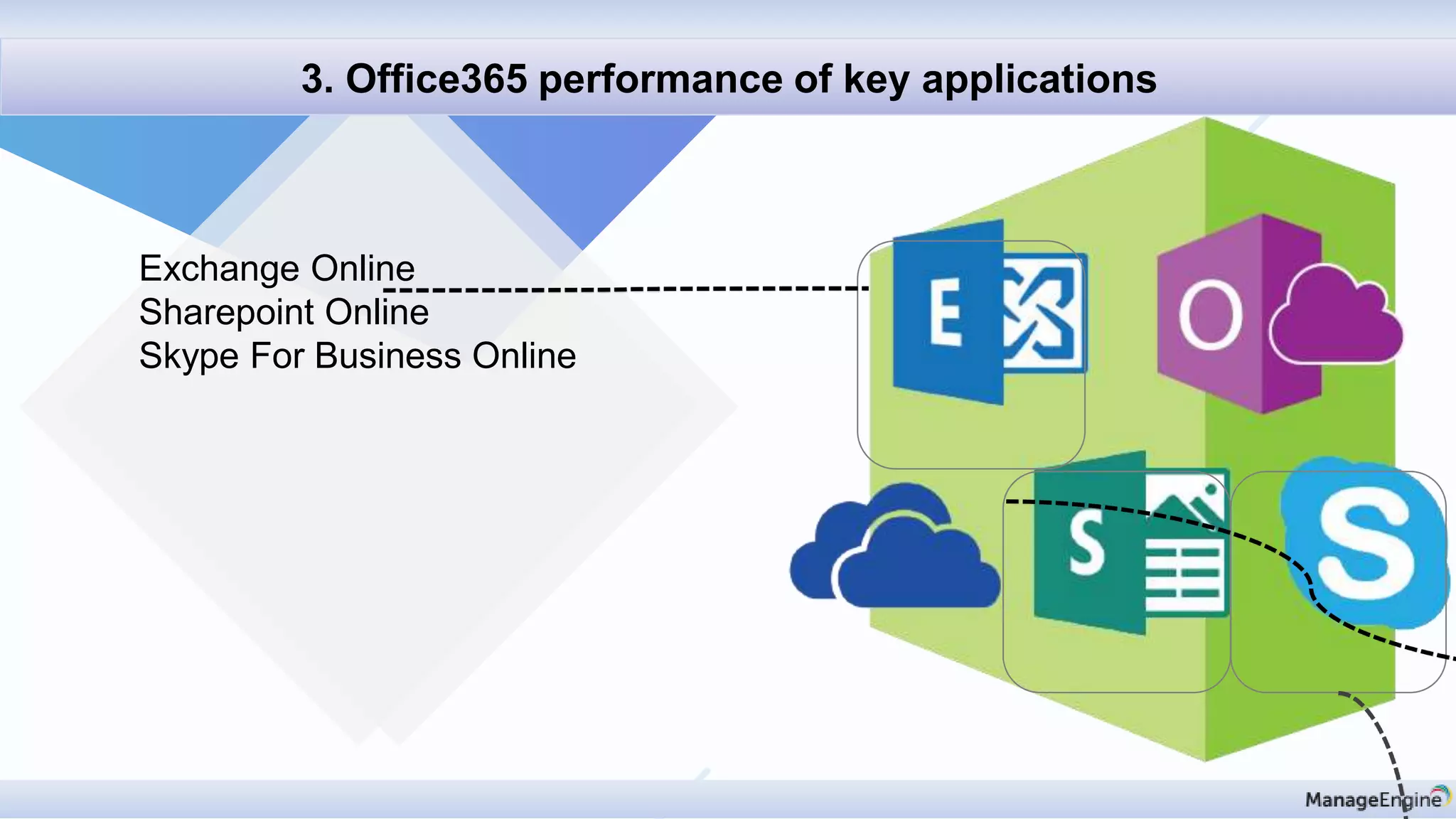 Discovery & mappin
3. Office365 performance of key applications
Exchange Online
Sharepoint Online
Skype For Business Online
 