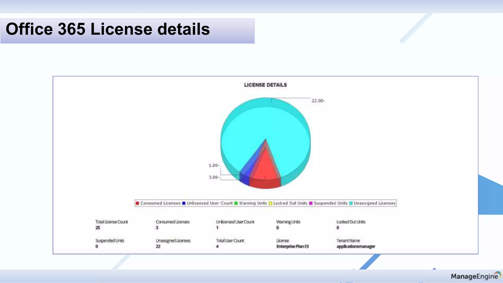 Office 365 License details
 