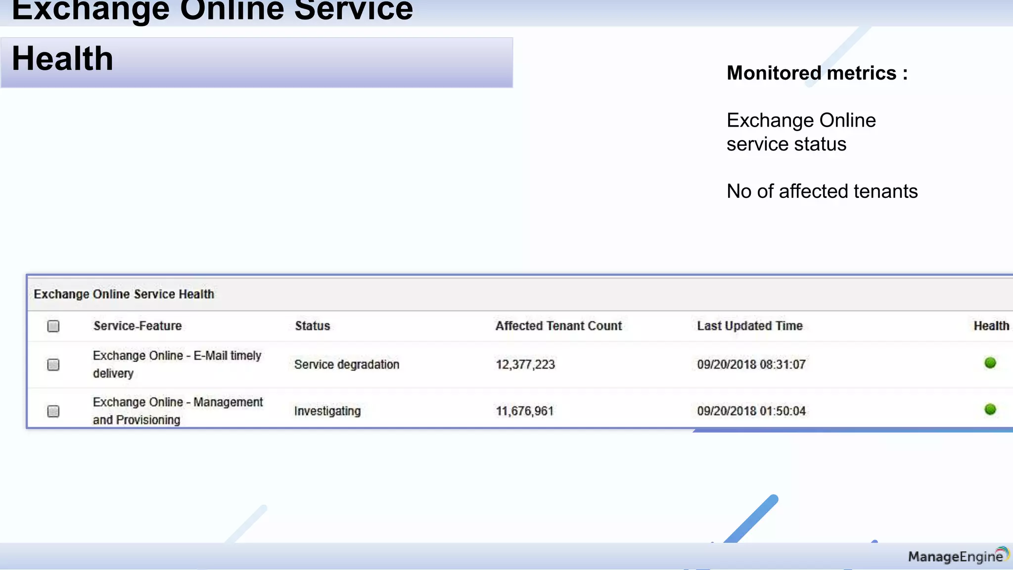 Monitored metrics :
Exchange Online
service status
No of affected tenants
Exchange Online Service
Health
 