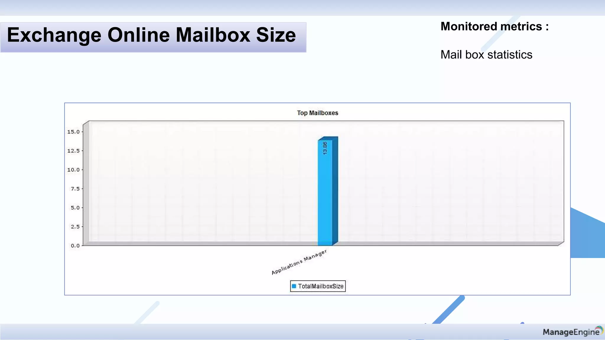 Monitored metrics :
Mail box statistics
Exchange Online Mailbox Size
 