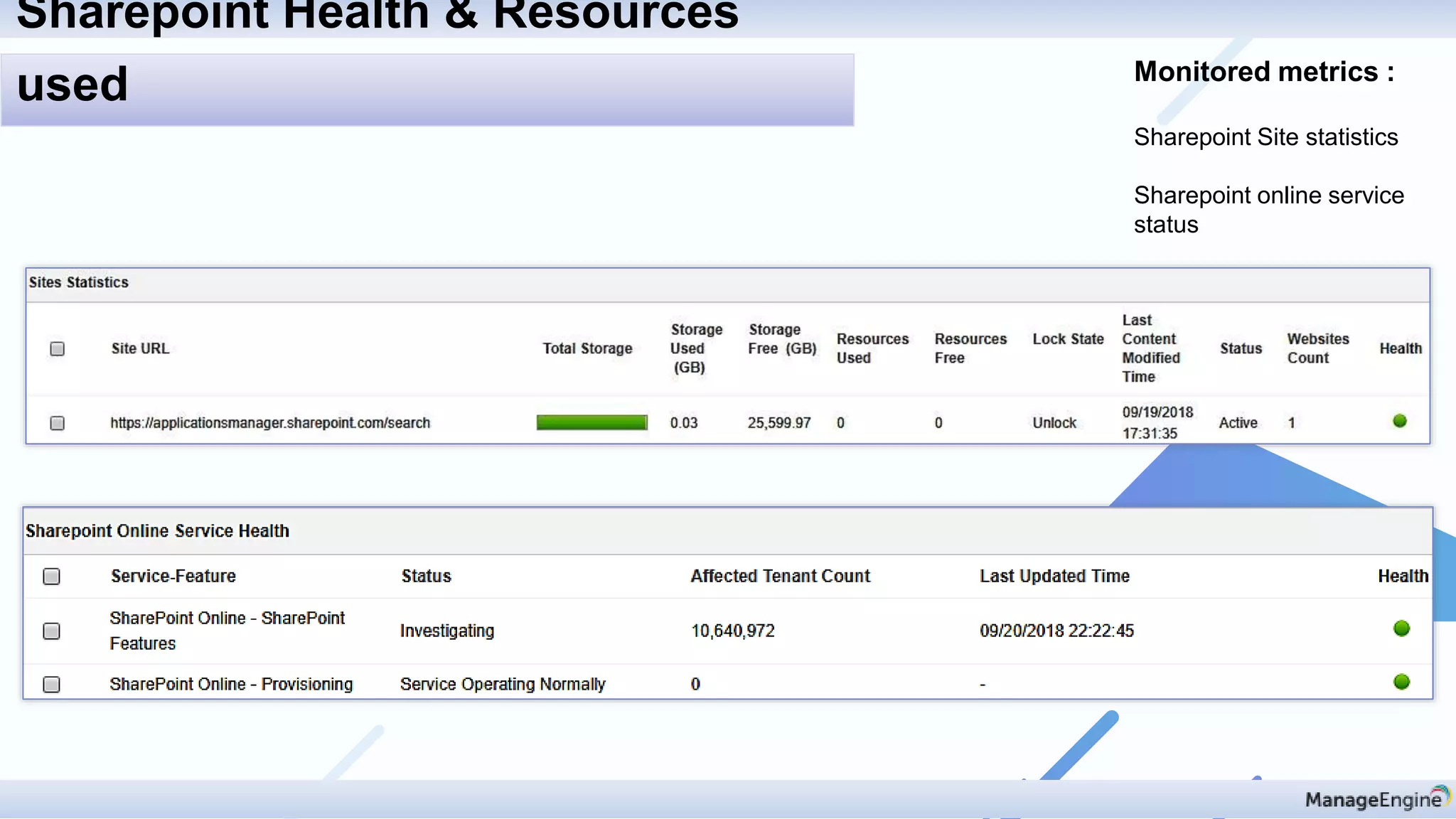 Monitored metrics :
Sharepoint Site statistics
Sharepoint online service
status
Sharepoint Health & Resources
used
 