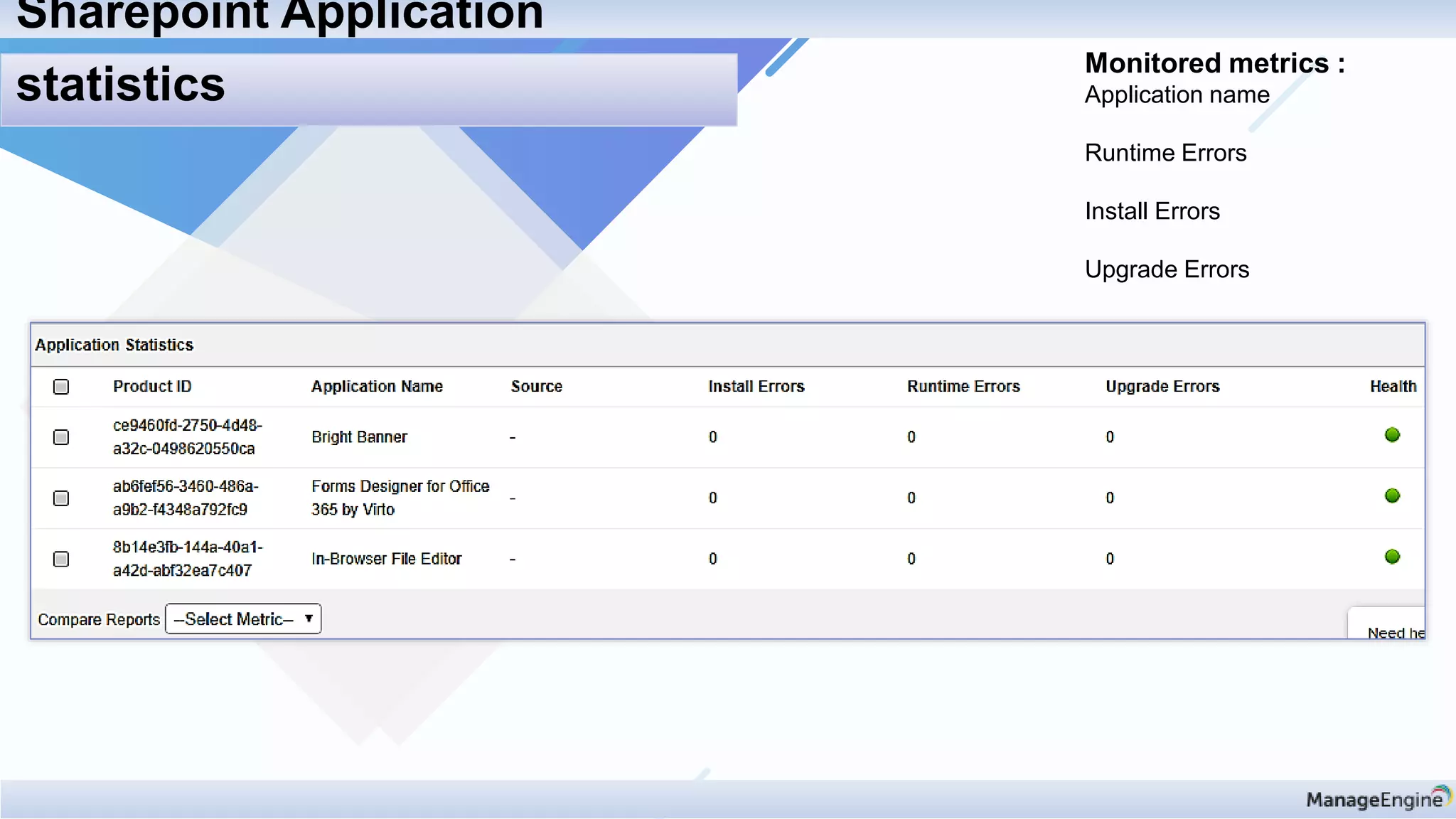Monitored metrics :
Application name
Runtime Errors
Install Errors
Upgrade Errors
Sharepoint Application
statistics
 