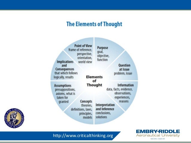 Paul-elder framework for critical thinking has three components picture