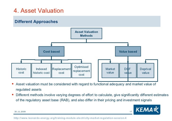 Electricity Markets Regulation Lesson 4 Regulatory Asset Base