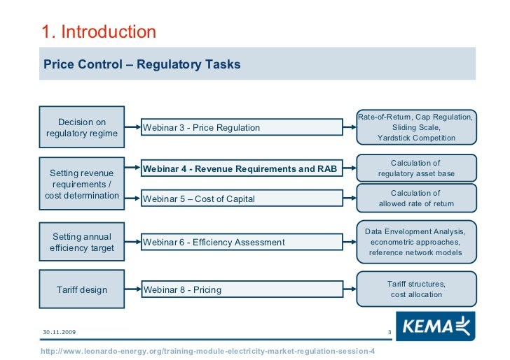Electricity Markets Regulation Lesson 4 Regulatory Asset Base
